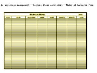 序号 料号 物料名称 数量 库别 发送人 接受人 日期
物料交接表 页码：
2, warehouse management---Account items consistent---Material handover form
 