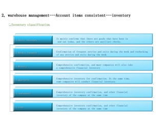 Inventory classification
3.Monthly
2.Weekly farewell
4.Quarterly
5.semiannual
6.Year
1.Daily inventory
It mainly confirms that there are goods that have been in
and out today, and the others are auxiliary checks.
Comprehensive confirmation, and many companies will also take
a comprehensive financial inventory
Comprehensive inventory for confirmation. At the same time,
some companies will conduct financial inventory.
Confirmation of frequent entries and exits during the week and rechecking
of any entries and exits during the week
Comprehensive inventory confirmation, and other financial
inventory of the company at the same time
Comprehensive inventory confirmation, and other financial
inventory of the company at the same time
2, warehouse management---Account items consistent---inventory
 