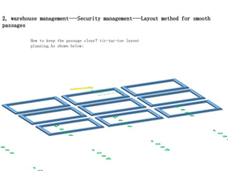 2, warehouse management---Security management---Layout method for smooth
passages
How to keep the passage clear? tic-tac-toe layout
planning.As shown below:
 