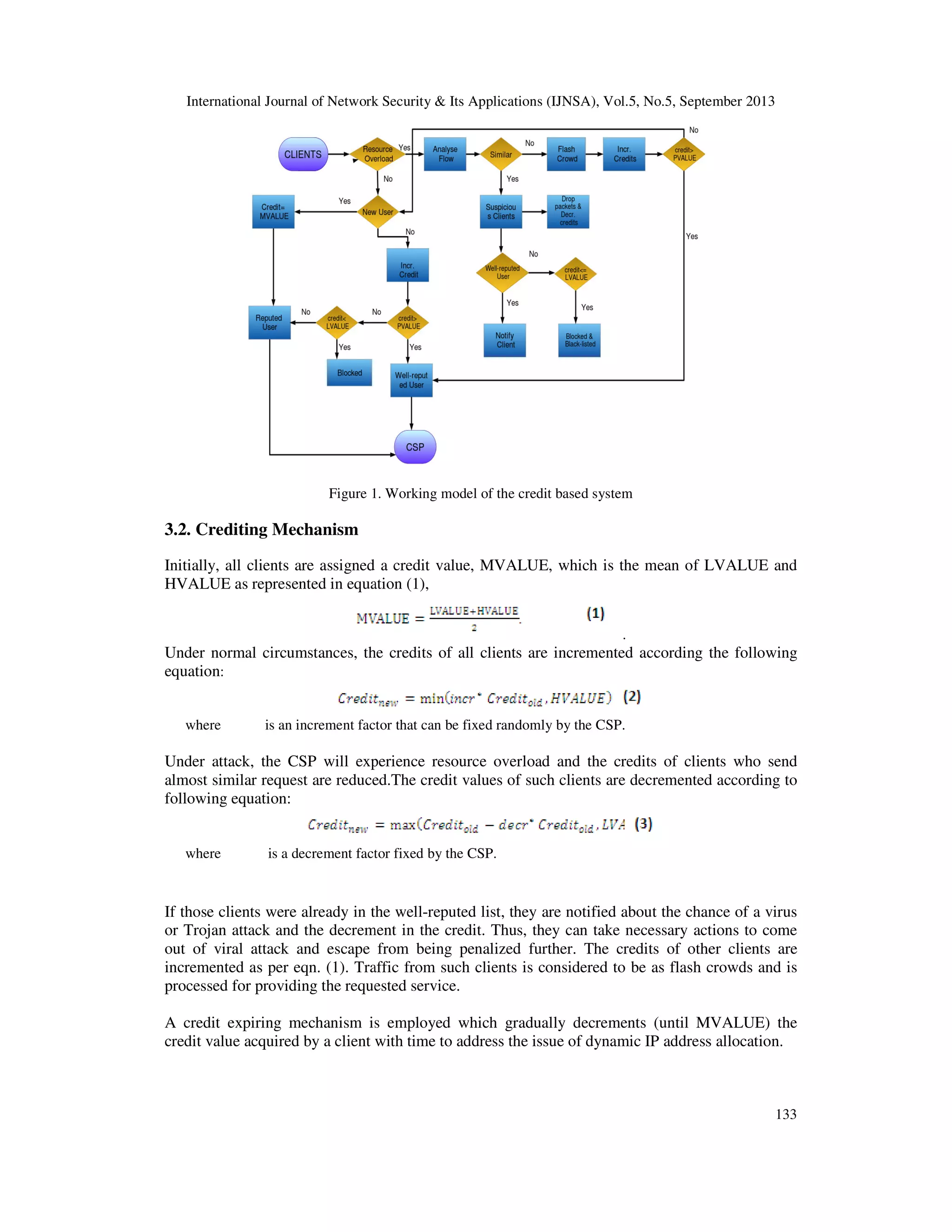 International Journal of Network Security & Its Applications (IJNSA), Vol.5, No.5, September 2013
Figure 1.
3.2. Crediting Mechanism
Initially, all clients are assigned a credit value, MVALUE, which is the mean of LVALUE and
HVALUE as represented in equation (1),
Under normal circumstances, the credits of all clients are incremented according the following
equation:
where is an increment factor that can be fixed randomly by the CSP.
Under attack, the CSP will experience resource overload and the credits of
almost similar request are reduced.The credit values of such clients are decremented according to
following equation:
where is a decrement factor fixed by the CSP
If those clients were already in the well
or Trojan attack and the decrement in the credit. Thus, they can take necessary actions to come
out of viral attack and escape from being penalized further. The credits of other clients are
incremented as per eqn. (1). Traffic from such clients is considered to be as flash crowds and is
processed for providing the requested service.
A credit expiring mechanism is employed which gradually decrements (until MVALUE) the
credit value acquired by a client with time
International Journal of Network Security & Its Applications (IJNSA), Vol.5, No.5, September 2013
1. Working model of the credit based system
Initially, all clients are assigned a credit value, MVALUE, which is the mean of LVALUE and
HVALUE as represented in equation (1),
.
normal circumstances, the credits of all clients are incremented according the following
is an increment factor that can be fixed randomly by the CSP.
Under attack, the CSP will experience resource overload and the credits of clients who send
almost similar request are reduced.The credit values of such clients are decremented according to
is a decrement factor fixed by the CSP.
If those clients were already in the well-reputed list, they are notified about the chance of a virus
or Trojan attack and the decrement in the credit. Thus, they can take necessary actions to come
out of viral attack and escape from being penalized further. The credits of other clients are
qn. (1). Traffic from such clients is considered to be as flash crowds and is
processed for providing the requested service.
A credit expiring mechanism is employed which gradually decrements (until MVALUE) the
credit value acquired by a client with time to address the issue of dynamic IP address allocation.
International Journal of Network Security & Its Applications (IJNSA), Vol.5, No.5, September 2013
133
Initially, all clients are assigned a credit value, MVALUE, which is the mean of LVALUE and
normal circumstances, the credits of all clients are incremented according the following
clients who send
almost similar request are reduced.The credit values of such clients are decremented according to
they are notified about the chance of a virus
or Trojan attack and the decrement in the credit. Thus, they can take necessary actions to come
out of viral attack and escape from being penalized further. The credits of other clients are
qn. (1). Traffic from such clients is considered to be as flash crowds and is
A credit expiring mechanism is employed which gradually decrements (until MVALUE) the
to address the issue of dynamic IP address allocation.
 
