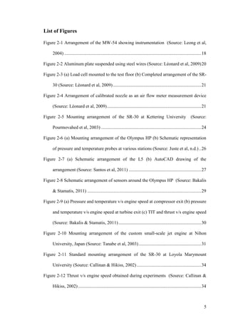 5
List of Figures
Figure 2-1 Arrangement of the MW-54 showing instrumentation (Source: Leong et al,
2004) .......................................................................................................................18
Figure 2-2 Aluminum plate suspended using steel wires (Source: Léonard et al, 2009)20
Figure 2-3 (a) Load cell mounted to the test floor (b) Completed arrangement of the SR-
30 (Source: Léonard et al, 2009).............................................................................21
Figure 2-4 Arrangement of calibrated nozzle as an air flow meter measurement device
(Source: Léonard et al, 2009)..................................................................................21
Figure 2-5 Mounting arrangement of the SR-30 at Kettering University (Source:
Pourmovahed et al, 2003) .......................................................................................24
Figure 2-6 (a) Mounting arrangement of the Olympus HP (b) Schematic representation
of pressure and temperature probes at various stations (Source: Juste et al, n.d.)..26
Figure 2-7 (a) Schematic arrangement of the L5 (b) AutoCAD drawing of the
arrangement (Source: Santos et al, 2011) ...............................................................27
Figure 2-8 Schematic arrangement of sensors around the Olympus HP (Source: Bakalis
& Stamatis, 2011) ...................................................................................................29
Figure 2-9 (a) Pressure and temperature v/s engine speed at compressor exit (b) pressure
and temperature v/s engine speed at turbine exit (c) TIT and thrust v/s engine speed
(Source: Bakalis & Stamatis, 2011)........................................................................30
Figure 2-10 Mounting arrangement of the custom small-scale jet engine at Nihon
University, Japan (Source: Tanabe et al, 2003) ......................................................31
Figure 2-11 Standard mounting arrangement of the SR-30 at Loyola Marymount
University (Source: Callinan & Hikiss, 2002) ........................................................34
Figure 2-12 Thrust v/s engine speed obtained during experiments (Source: Callinan &
Hikiss, 2002) ...........................................................................................................34
 