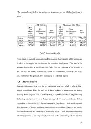 56
The results obtained in both the studies can be summarized and tabulated as shown in
table 7.
AISI 1020 Steel Aluminium 1060 Alloy
Max
Von-
Mises
stress
(N/m2
)
Max
Displacement
(mm)
Max
Strain
Max
Von-
Mises
stress
(N/m2
)
Max
Displacement
(mm)
Max
Strain
Design 1 798844 0.00368 2.31x10-6
829625 0.00464 7.35x10-6
Design 2 3460000 0.0032 1.13x10-5
3455000 0.00747 3.46x10-5
Design 3 2101340 0.01513 5.15x10-6
2034200 0.03125 1.55x10-5
Design 4 1785690 0.00297 4.76x10-6
1724180 0.00832 1.47x10-5
Table 7 Summary of results
With the given material combination and the loading, fixture details, all the designs are
feasible to be adopted as the structure for mounting the Olympus. This may be the
primary requirement, if not the only one. Apart from the capability of the structure to
take the load and restrict deformation, factors like maintenance, reliability, and safety
also come under the spotlight. This is discussed as a separate section.
4.3. Other Parameters
Periodic maintenance is a must for any mechanical structure, which is subjected to a
rugged atmosphere. Here, the structure is often exposed to temperature and fatigue
loading. As the engine would be operated often, it could be subjected to fatigue loading.
Subjecting an object to repeated load, over a period of time, causes fatigue failure.
According to Campbell (2008), fatigue is caused by three factors – high tensile strength,
high frequency of loading and large variation in the applied load. However, the loading
in our structure does not satisfy any of these three factors. This is because the frequency
of load application is not large enough, variation of the load is marginal and the Von-
 