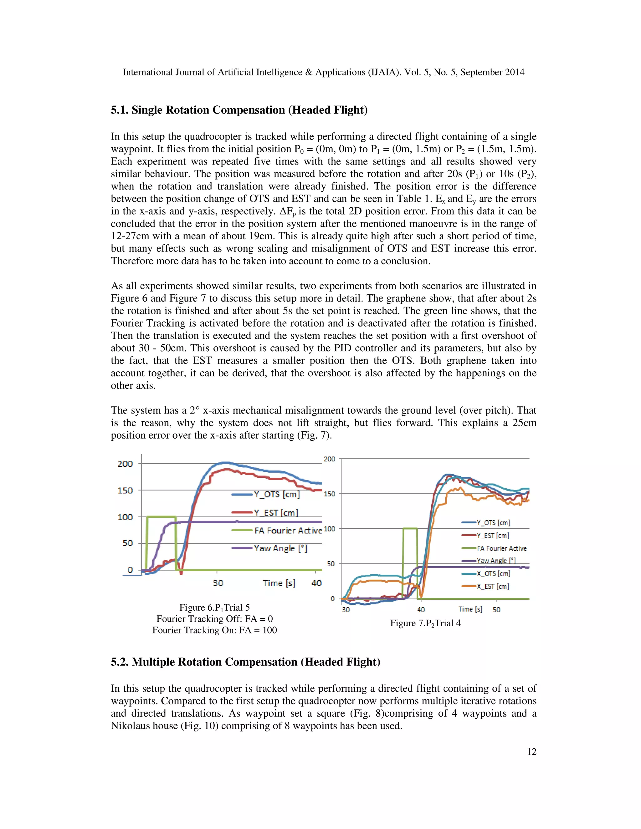 International Journal of Artificial Intelligence  Applications (IJAIA), Vol. 5, No. 5, September 2014 
12 
5.1. Single Rotation Compensation (Headed Flight) 
In this setup the quadrocopter is tracked while performing a directed flight containing of a single 
waypoint. It flies from the initial position P0 = (0m, 0m) to P1 = (0m, 1.5m) or P2 = (1.5m, 1.5m). 
Each experiment was repeated five times with the same settings and all results showed very 
similar behaviour. The position was measured before the rotation and after 20s (P1) or 10s (P2), 
when the rotation and translation were already finished. The position error is the difference 
between the position change of OTS and EST and can be seen in Table 1. Ex and Ey are the errors 
in the x-axis and y-axis, respectively. Fp is the total 2D position error. From this data it can be 
concluded that the error in the position system after the mentioned manoeuvre is in the range of 
12-27cm with a mean of about 19cm. This is already quite high after such a short period of time, 
but many effects such as wrong scaling and misalignment of OTS and EST increase this error. 
Therefore more data has to be taken into account to come to a conclusion. 
As all experiments showed similar results, two experiments from both scenarios are illustrated in 
Figure 6 and Figure 7 to discuss this setup more in detail. The graphene show, that after about 2s 
the rotation is finished and after about 5s the set point is reached. The green line shows, that the 
Fourier Tracking is activated before the rotation and is deactivated after the rotation is finished. 
Then the translation is executed and the system reaches the set position with a first overshoot of 
about 30 - 50cm. This overshoot is caused by the PID controller and its parameters, but also by 
the fact, that the EST measures a smaller position then the OTS. Both graphene taken into 
account together, it can be derived, that the overshoot is also affected by the happenings on the 
other axis. 
The system has a 2° x-axis mechanical misalignment towards the ground level (over pitch). That 
is the reason, why the system does not lift straight, but flies forward. This explains a 25cm 
position error over the x-axis after starting (Fig. 7). 
Figure 6.P1Trial 5 
Fourier Tracking Off: FA = 0 
Fourier Tracking On: FA = 100 
Figure 7.P2Trial 4 
5.2. Multiple Rotation Compensation (Headed Flight) 
In this setup the quadrocopter is tracked while performing a directed flight containing of a set of 
waypoints. Compared to the first setup the quadrocopter now performs multiple iterative rotations 
and directed translations. As waypoint set a square (Fig. 8)comprising of 4 waypoints and a 
Nikolaus house (Fig. 10) comprising of 8 waypoints has been used. 
 