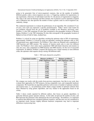 International Journal of Artificial Intelligence  Applications (IJAIA), Vol. 5, No. 5, September 2014 
going to be generated, Size of micro-organism's memory, that set the number of probably 
different genetic codes a micro-organism can store, v) Triggering condition for regeneration, in 
our experiments, when loses of individuals reach the 1%, the process of regeneration is triggered. 
The value is the same for bacterias and their enemies, but in general it can be separately assigned 
and vi) Mutation rate, that specifies the number of times a genetic code in a micro-organism can, 
randomly, change. 
We conducted experiments to evaluate the performance of our algorithm. We considered 27 sets 
of cases, were each case represents a specific parametrization. Table 1 shows same results for 
two problems selected from the set of problems available at the Waterloo, previously cited. 
Problem 1 is the TSP containing 29 cities that correspond to the geographic location of Western 
Sahara, Problem 2 is the TSP containing 38 cities that correspond to the geographic location of 
Djibuti (in front of Gulf of Aden, Arabian Sea). 
Problem 1 is solved, by using our algorithm, reaching the optimum value in 50% of experiments, 
approximately. Problem 2 is solved by using our algorithm, reaching the optimum value in 30% 
of experiment cases, approximately. For Problem 1, best values are obtained with a population of 
1000 bacterias and 1000 enemies. The memory of bacteria needs only to store two different 
codes. For Problem 2, best values need a population 1000 individuals (bacterias and enemies in 
only one case), and a population of 5000 bacterias and 5000 enemies, for the rest of successful 
experiments. In addition, Problem 2 requires the bacteria uses a larger memory to store different 
codes; the optimum value requires always storing 100 different codes. 
61 
Table 1. TSP results obtained by using BCA. 
Experiment number Distance problem 1 Distance problem 2 
27601 (Optimum value) 6659 (Optimum value) 
1 27944 9152 
2 27620 8580 
3 27601 6841 
4 27601 7115 
5 27620 6848 
6 27601 6710 
7 27620 6659 
8 27601 6659 
9 27601 6659 
We compare our results with the results from previous experiments. Just like in our work, they 
evaluate their approaches for TSP instances, having comparable sizes, and comparable hardware 
components. We found that our algorithm performs well in terms of number of optimum solutions 
and response time, i.e., our preliminary results obtain a larger number of optimum solutions than 
those obtained by using genetic algorithms, and very similar to the approaches based on ant 
colony. 
Table 2 shows results reported by different authors, that focuse on genetic algorithms; in 
particular diiferent genetic operator schemes. In this table, n represent the number of cities, and 
Err represents the minimum value obtained for the error percentage. Nevertheless, it is important 
to mention that different tests considered different instances, and that time was not considered as 
an important result, because slightly different hardware components may lead to important 
differences in processing time. 
 