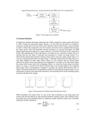 Signal & Image Processing : An International Journal (SIPIJ) Vol.5, No.5, October 2014 
16 
Figure 1: Flow diagram of our method. 
3.1 Frames Selection 
In underwater imaging, the image acquisition rate is high compared to camera speed which leads 
to 100% overlap on consecutive frames. Hence, it is clear that not all frames are needed to 
construct a mosaic that covers the whole scene. Therefore many similar frames can be discarded 
in order to reduce the computation cost. For instance, the fixed scene is captured while moving 
the video camera with only horizontal forward translation (no vertical movement), the ROI 
(Image patch) projected opposite to camera motion i.e. towards left position in the consecutive 
frames. This phenomenon is shown the Figure 2. Consider set of n consecutive frames, here it is 
assumed that the first frame is reference and remaining n-1 frames are target frames. It is 
observed that mutual offset between reference frame and its successive frame (target frame 1) is 
very less compared mutual offset for target frame 3. Similarly mutual offset for target frame n is 
very high compared to other target frames. Hence, we can conclude that less mutual offset 
between two frames means that proportion of overlapping is very high; on the other hand, higher 
the mutual offset means lower the overlapping. Hence, we select the frames based on mutual 
offset is as large as possible [17] and the selected frames are stitched together. We employed 
block based stereo correspondence technique to measure the mutual offset between pair of 
frames. The block based stereo correspondence method for calculating the disparity map is to use 
small region of pixels in the right frame (reference), and searching for the closest matching region 
of pixels in the left frame (target). 
Figure 2: Demonstration of finding mutual offset between frames 
While searching in the target frame, we start at the same coordinates as our image patch and 
search to the left and right up to some maximum distance (disparity range). The similarity metric 
for finding the closest matching block by employing simple operation called sum of absolute 
differences (SAD) is defined as 

 

 

 
 
SAD =t,
 − s,
 
, (1) 
 