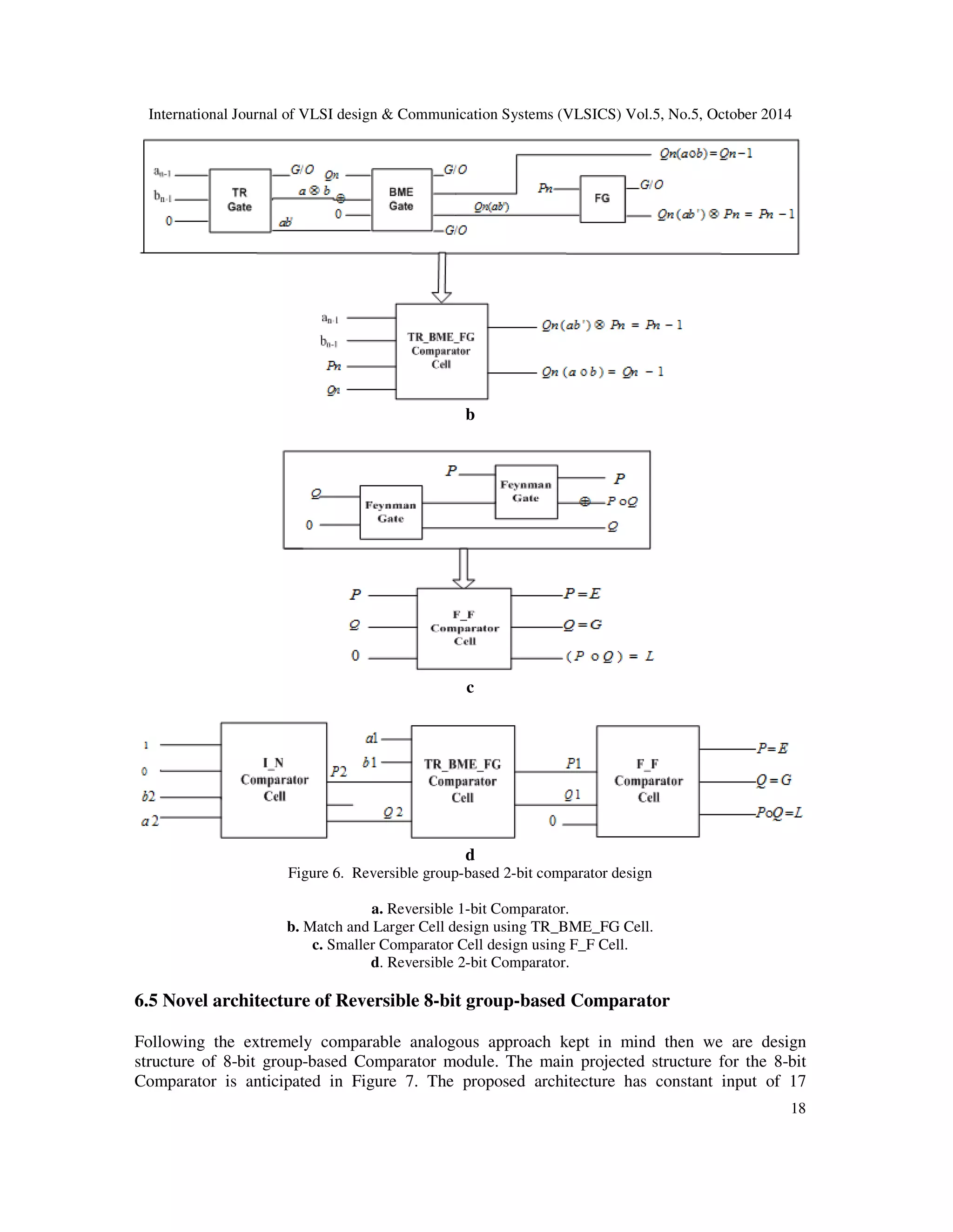 International Journal of VLSI design Communication Systems (VLSICS) Vol.5, No.5, October 2014 18 b c d Figure 6. Reversible group-based 2-bit comparator design a. Reversible 1-bit Comparator. b. Match and Larger Cell design using TR_BME_FG Cell. c. Smaller Comparator Cell design using F_F Cell. d. Reversible 2-bit Comparator. 6.5 Novel architecture of Reversible 8-bit group-based Comparator Following the extremely comparable analogous approach kept in mind then we are design structure of 8-bit group-based Comparator module. The main projected structure for the 8-bit Comparator is anticipated in Figure 7. The proposed architecture has constant input of 17 