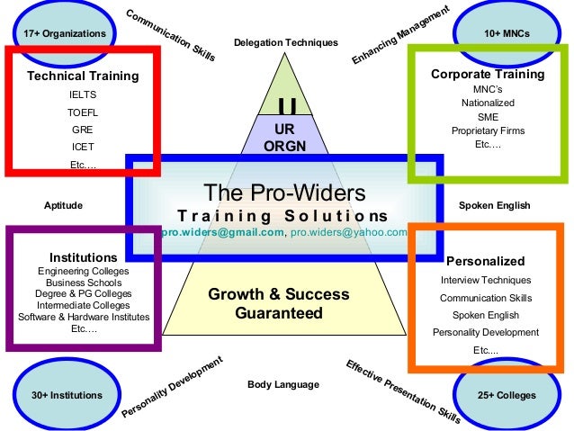 U
UR
ORGN
Growth & Success
Guaranteed
25+ Colleges
17+ Organizations
The Pro-Widers
T r a i n i n g S o l u t i o ns
pro.w...