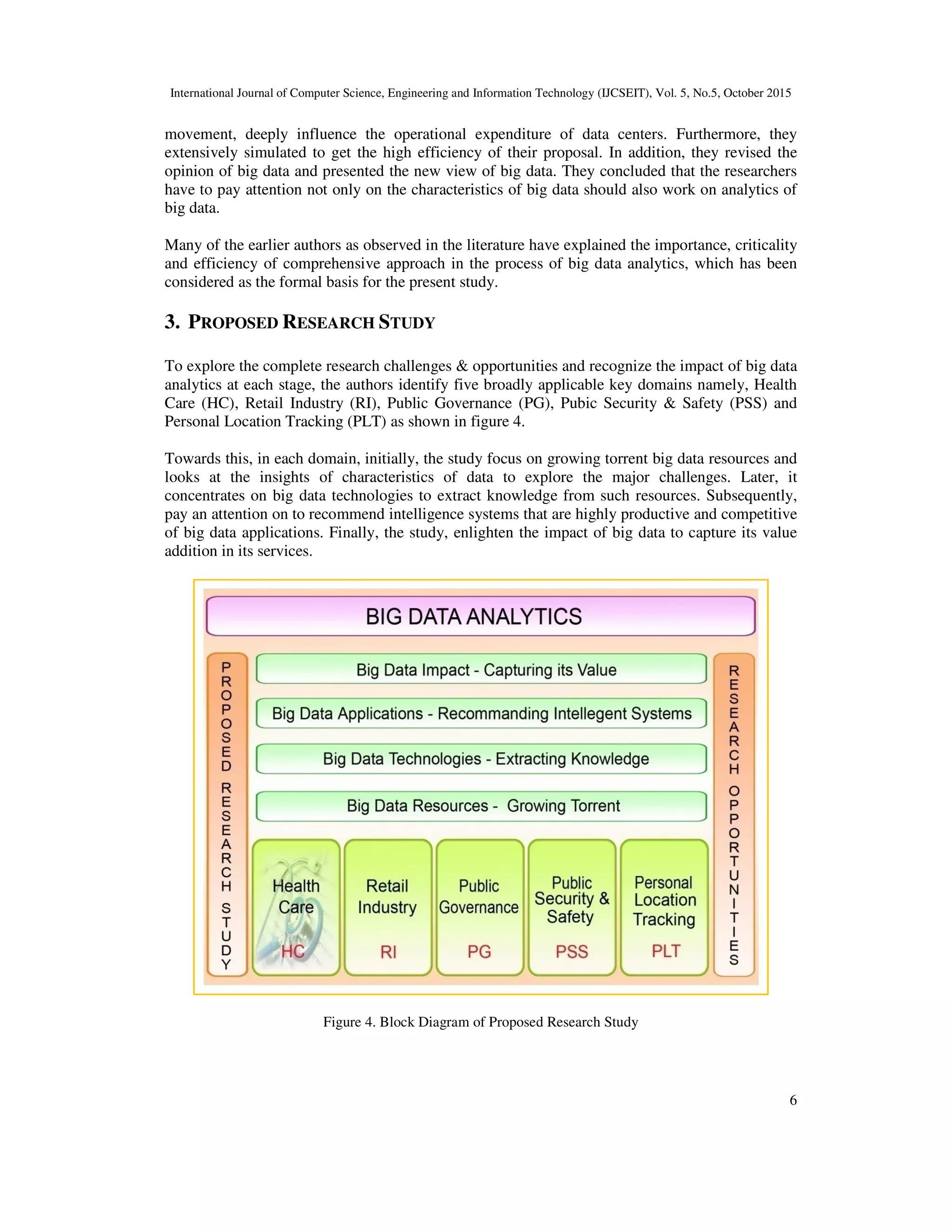 International Journal of Computer Science, Engineering and Information Technology (IJCSEIT), Vol. 5, No.5, October 2015
6
movement, deeply influence the operational expenditure of data centers. Furthermore, they
extensively simulated to get the high efficiency of their proposal. In addition, they revised the
opinion of big data and presented the new view of big data. They concluded that the researchers
have to pay attention not only on the characteristics of big data should also work on analytics of
big data.
Many of the earlier authors as observed in the literature have explained the importance, criticality
and efficiency of comprehensive approach in the process of big data analytics, which has been
considered as the formal basis for the present study.
3. PROPOSED RESEARCH STUDY
To explore the complete research challenges & opportunities and recognize the impact of big data
analytics at each stage, the authors identify five broadly applicable key domains namely, Health
Care (HC), Retail Industry (RI), Public Governance (PG), Pubic Security & Safety (PSS) and
Personal Location Tracking (PLT) as shown in figure 4.
Towards this, in each domain, initially, the study focus on growing torrent big data resources and
looks at the insights of characteristics of data to explore the major challenges. Later, it
concentrates on big data technologies to extract knowledge from such resources. Subsequently,
pay an attention on to recommend intelligence systems that are highly productive and competitive
of big data applications. Finally, the study, enlighten the impact of big data to capture its value
addition in its services.
Figure 4. Block Diagram of Proposed Research Study
 