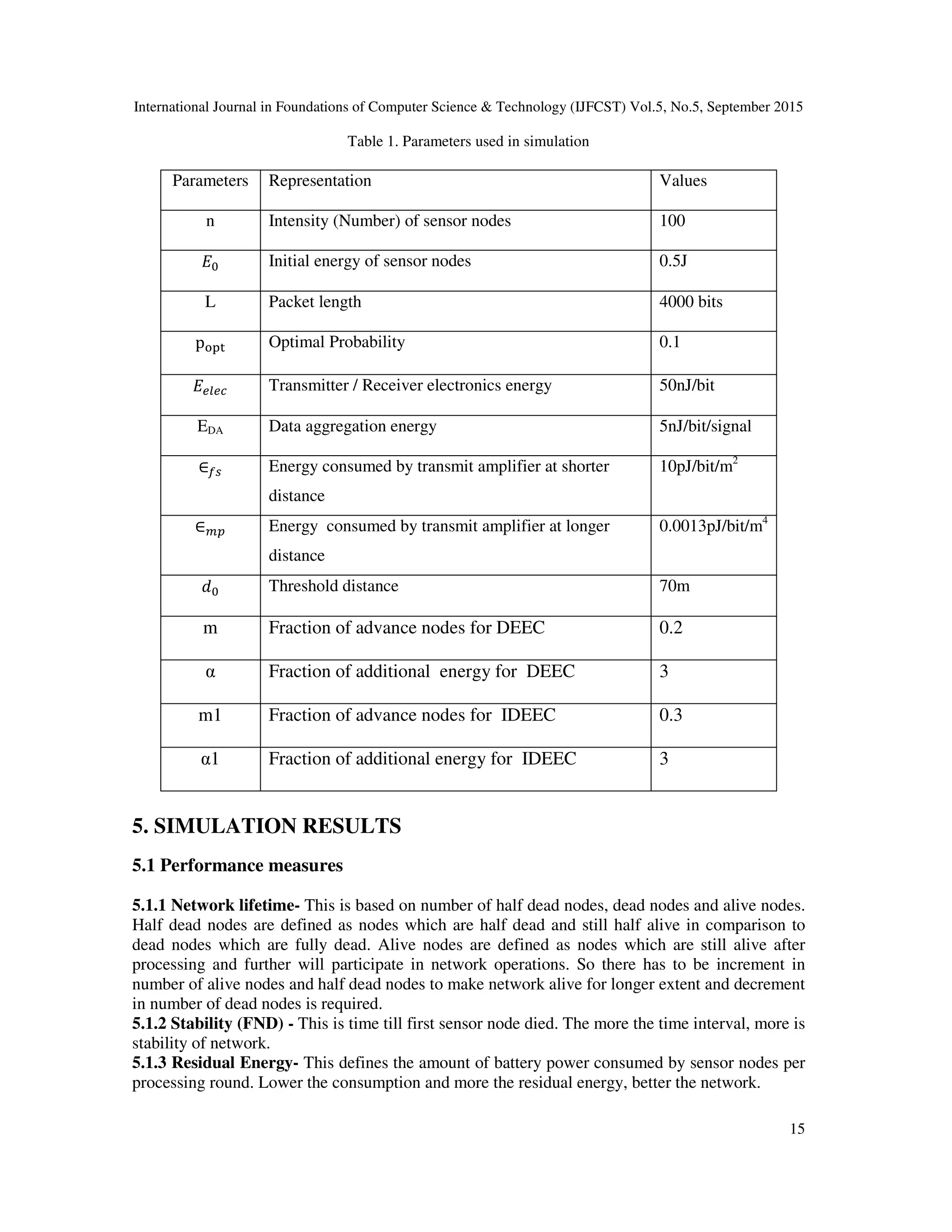 International Journal in Foundations of Computer Science & Technology (IJFCST) Vol.5, No.5, September 2015 15 Table 1. Parameters used in simulation Parameters Representation Values n Intensity (Number) of sensor nodes 100 h Initial energy of sensor nodes 0.5J L Packet length 4000 bits pG:H Optimal Probability 0.1 Transmitter / Receiver electronics energy 50nJ/bit EDA Data aggregation energy 5nJ/bit/signal ∈ Energy consumed by transmit amplifier at shorter distance 10pJ/bit/m2 ∈ Energy consumed by transmit amplifier at longer distance 0.0013pJ/bit/m4 h Threshold distance 70m m Fraction of advance nodes for DEEC 0.2 α Fraction of additional energy for DEEC 3 m1 Fraction of advance nodes for IDEEC 0.3 α1 Fraction of additional energy for IDEEC 3 5. SIMULATION RESULTS 5.1 Performance measures 5.1.1 Network lifetime- This is based on number of half dead nodes, dead nodes and alive nodes. Half dead nodes are defined as nodes which are half dead and still half alive in comparison to dead nodes which are fully dead. Alive nodes are defined as nodes which are still alive after processing and further will participate in network operations. So there has to be increment in number of alive nodes and half dead nodes to make network alive for longer extent and decrement in number of dead nodes is required. 5.1.2 Stability (FND) - This is time till first sensor node died. The more the time interval, more is stability of network. 5.1.3 Residual Energy- This defines the amount of battery power consumed by sensor nodes per processing round. Lower the consumption and more the residual energy, better the network. 