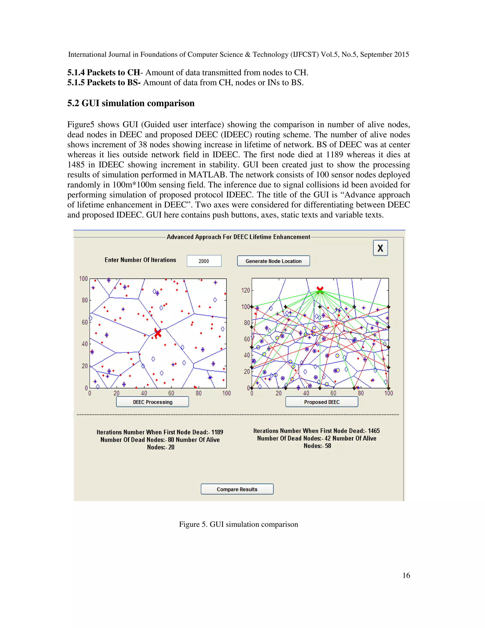 International Journal in Foundations of Computer Science & Technology (IJFCST) Vol.5, No.5, September 2015 16 5.1.4 Packets to CH- Amount of data transmitted from nodes to CH. 5.1.5 Packets to BS- Amount of data from CH, nodes or INs to BS. 5.2 GUI simulation comparison Figure5 shows GUI (Guided user interface) showing the comparison in number of alive nodes, dead nodes in DEEC and proposed DEEC (IDEEC) routing scheme. The number of alive nodes shows increment of 38 nodes showing increase in lifetime of network. BS of DEEC was at center whereas it lies outside network field in IDEEC. The first node died at 1189 whereas it dies at 1485 in IDEEC showing increment in stability. GUI been created just to show the processing results of simulation performed in MATLAB. The network consists of 100 sensor nodes deployed randomly in 100m*100m sensing field. The inference due to signal collisions id been avoided for performing simulation of proposed protocol IDEEC. The title of the GUI is “Advance approach of lifetime enhancement in DEEC”. Two axes were considered for differentiating between DEEC and proposed IDEEC. GUI here contains push buttons, axes, static texts and variable texts. Figure 5. GUI simulation comparison 
