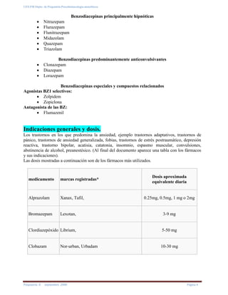 UES-FM Depto. de Psiquiatría-Psicofarmacología-ansiolíticos
Psiquiatría II septiembre 2008 Página 4
Benzodiacepinas principalmente hipnóticas
Nitrazepam
Flurazepam
Flunitrazepam
Midazolam
Quazepam
Triazolam
Benzodiacepinas predominantemente anticonvulsivantes
Clonazepam
Diazepam
Lorazepam
Benzodiacepinas especiales y compuestos relacionados
Agonistas BZ1 selectivos:
Zolpidem
Zopiclona
Antagonista de las BZ:
Flumazenil
Indicaciones generales y dosis.
Los trastornos en los que predomina la ansiedad, ejemplo trastornos adaptativos, trastornos de
pánico, trastornos de ansiedad generalizada, fobias, trastornos de estrés postraumático, depresión
reactiva, trastorno bipolar, acatisia, catatonia, insomnio, espasmo muscular, convulsiones,
abstinencia de alcohol, preanestésico. (Al final del documento aparece una tabla con los fármacos
y sus indicaciones).
Las dosis mostradas a continuación son de los fármacos más utilizados.
medicamento marcas registradas*
Dosis aproximada
equivalente diaria
Alprazolam Xanax, Tafil, 0.25mg, 0.5mg, 1 mg o 2mg
Bromazepam Lexotan, 3-9 mg
Clordiazepóxido Librium, 5-50 mg
Clobazam Nor-urban, Urbadam 10-30 mg
 