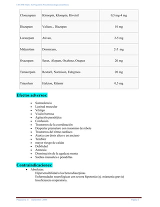 UES-FM Depto. de Psiquiatría-Psicofarmacología-ansiolíticos
Psiquiatría II septiembre 2008 Página 5
Clonazepam Klonopin, Klonapin, Rivotril 0,5 mg-4 mg
Diazepam Valium, , Diazepan 10 mg
Lorazepam Ativan, 2-5 mg
Midazolam Dormicum, 2-5 mg
Oxazepam Serax, Alopam, Oxabenz, Oxapax 20 mg
Temazepam Restoril, Normison, Euhypnos 20 mg
Triazolam Halcion, Rilamir 0,5 mg
Efectos adversos:
Somnolencia
Laxitud muscular
Vértigo
Visión borrosa
Agitación paradójica
Confusión
Trastornos de la coordinación
Despertar prematuro con insomnio de rebote
Trastornos del ritmo cardíaco
Ataxia con dosis altas o en anciano
Temblor
mayor riesgo de caídas
Debilidad
Amnesia
Disminución de la agudeza menta
Sueños inusuales o pesadillas
Contraindicaciones:
Absolutas:
Hipersensibilidad a las benzodiacepinas
Enfermedades neurológicas con severa hipotonía (ej. miastenia gravis)
Insuficiencia respiratoria.
 