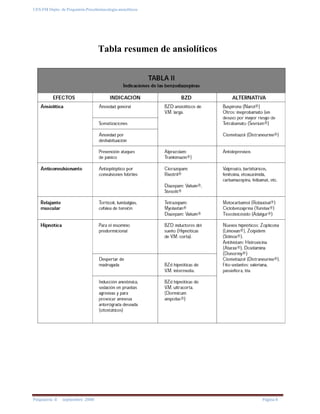 UES-FM Depto. de Psiquiatría-Psicofarmacología-ansiolíticos
Psiquiatría II septiembre 2008 Página 8
Tabla resumen de ansiolíticos
 