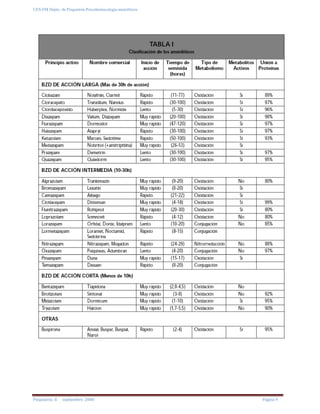 UES-FM Depto. de Psiquiatría-Psicofarmacología-ansiolíticos
Psiquiatría II septiembre 2008 Página 9
 