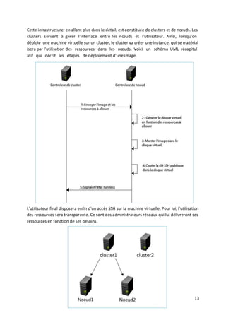 13
Cette infrastructure, en allant plus dans le détail, est constituée de clusters et de nœuds. Les
clusters servent à gérer l'interface entre les nœuds et l'utilisateur. Ainsi, lorsqu'on
déploie une machine virtuelle sur un cluster, le cluster va créer une instance, qui se matérial
isera par l'utilisation des ressources dans les nœuds. Voici un schéma UML récapitul
atif qui décrit les étapes de déploiement d'une image.
L'utilisateur final disposera enfin d'un accès SSH sur la machine virtuelle. Pour lui, l'utilisation
des ressources sera transparente. Ce sont des administrateurs réseaux qui lui délivreront ses
ressources en fonction de ses besoins.
 
