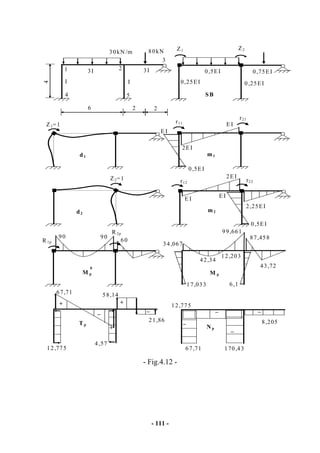 - 111 -
- Fig.4.12 -
3
2
SB
Z1
3I
30kN /m
3I
I
1
5
26
4
Z2=1
d2
M p
0
90
M p
2,25EI
0,5EI
6,1
87,458
42,34
34,067
67,71
17,033
21,86
12,775
+
_
+
4,57
N p
T p
_
170,43
_
I
4
0,5EI 0,75EI
0,25EI0,25EI
Z2
2EI
E IE I
m2
r22
43,72
12,203
58,14
_ 8,205
_
67,71
12,775
E I
Z1=1 E I
m1
2EI
0,5EI
r11
r21
d1
r12
90
R 1p
R 2p
60
99,661
+
_
2
80kN
 
