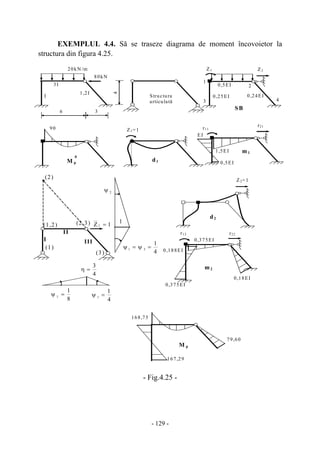 - 129 -
EXEMPLUL 4.4. Să se traseze diagrama de moment încovoietor la
structura din figura 4.25.
- Fig.4.25 -
M p
0
m2
90
M p
SB
Z1 Z2
0,5EI
0,24EI0,25EI
0,375EI
r22
168,75
1Z 2 =
4
1
31 =ψ=ψ
8
1
2
=ψ
(1)
(3)
(2,3)(1,2)
I III
(2)
II
4
1
3
=ψ
2ψ
4
3
=η
1
3I
20kN /m
1,2I
36
I
4
80kN
m1
r11
0,5EI
EI
1,5EI
r21
Structura
articulată
d1
Z1=1
d2
Z2=1
0,375EI
0,188EI
r12
0,18EI
167,29
79,60
1
3
2
4
 