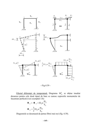 - 145 -
- Fig.4.39 -
Efectul diferenţei de temperatură. Diagrama
0
tM∆ se obţine imediat
deoarece pentru cele două tipuri de bare se cunosc expresiile momentelor de
încastrare perfectă (vezi exemplul 3.8):
ij
ij
ijjiij
h
t
EI
∆
α=−=
MM
ik
ik
ikik
h
t
EI
2
3 ∆
α=
M
Diagramele se desenează de partea fibrei mai reci (fig. 4.39).
2
SB
Z1
T 1
1
4
M ∆ t
0
3
Z2
∆t13
tm13
∆t24
tm24
∆t12
tm12
21
43
2’
1’
24L∆1
13L∆
12L∆
T 4
T 3
T 2
Z3
dtm
tm
1212i6 ϕ
tm
1212i6 ϕ
M tm
0
tm
1313i3 ϕ
12
12
12
h
t
EI
∆
α
13
13
13
h
t
EI
2
3 ∆
α
24
24
24
h
t
EI
∆
α
tm
13ϕ
tm
12ϕ
 
