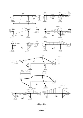 - 148 -
- Fig.4.41 -
M tm
0
3I3I
8 4
SBII
3
1
2 3
4
5
+15o +15o
-5o
-5o
tm=5o
tm=5o
tm=5
o
tm=15
o
∆t=20o ∆t=20o
∆t=20
o
∆t=0
o
M t
42,01
41,98
119,26
161,23
r11
M ∆t
0
r21
41
3’
2’
12L∆
3523 LL ∆+∆
r31
dtm
tm
13ϕ
tm
12ϕ
Z1 Z2
Z3
r12 r22
r32
m1 m2
EI
1,5EI
0,75EI
0,75EI
EI
1,5EI
2,25EI
r13 r23
r33
0,333EI 0,333EI
m3
35L∆
5
34L∆
75
100
150
100
20
8,44
8,44
25,313
6,667
 