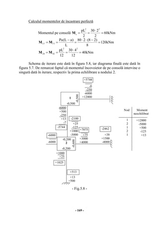 - 169 -
Calculul momentelor de încastrare perfectă
Momentul pe consolă kNm60
2
230
2
pL 22
c =
⋅
==M
kNm120
8
)28(280
L
)aL(Pa
1'111' =
−⋅⋅
=
−
== MM
kNm40
12
430
12
pL 22
4224 =
⋅
=== MM
Schema de iterare este dată în figura 5.8, iar diagrama finală este dată în
figura 5.7. De remarcat faptul că momentul încovoietor de pe consolă intervine o
singură dată în iterare, respectiv la prima echilibrare a nodului 2.
- Fig.5.8 -
+38
+1500
-4000
+75
+3000
+4000
-0,200
-0,600
+7075
+1000
+25
+1025
2
-2462
+13
+500
+513
Nod Moment
neechilibrat
-6
-250
-6000
+12000
-0,500
-0,500
+5744
-6000
+500
-250
+13
-7
-5744
1
+25
-125
+1000
-3000
-2100
-0,200
-6000
1
2
1
2
1
+12000
-5000
+500
-125
+13
-6000
 