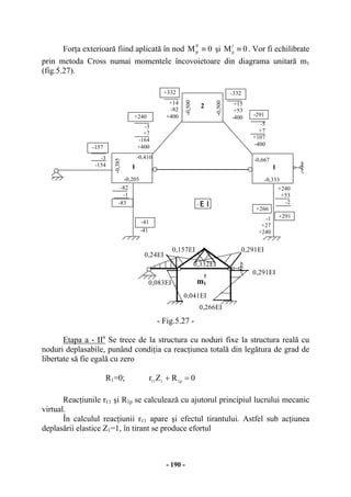 - 190 -
Forţa exterioară fiind aplicată în nod 0M
0
p ≡ şi 0Mf
p ≡ . Vor fi echilibrate
prin metoda Cross numai momentele încovoietoare din diagrama unitară m1
(fig.5.27).
- Fig.5.27 -
Etapa a - IIa
Se trece de la structura cu noduri fixe la structura reală cu
noduri deplasabile, punând condiţia ca reacţiunea totală din legătura de grad de
libertate să fie egală cu zero
R1=0; 0RZr p1111 =+
Reacţiunile r11 şi R1p se calculează cu ajutorul principiul lucrului mecanic
virtual.
În calculul reacţiunii r11 apare şi efectul tirantului. Astfel sub acţiunea
deplasării elastice Z1=1, în tirant se produce efortul
m1
f
-82
-1
-0,500
+14
-82
+400
+332
2
-41
-41
-83
-0,205
1
-0,500
-0,410
+15
+53
-400
-332
-5
+7
+107
-400
-291
-3
+7
-164
+400
+240
0,291EI
-0,333
1
-0,667
+240
+53
-2
-1
+27
+240
-0,385
-3
-154
-157
+266
+291
0,266EI
0,041EI
0,083EI
0,24EI
0,332EI
0,157EI
0,291EI
E I
⋅
 