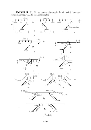 - 26 -
EXEMPLUL 2.2. Să se traseze diagramele de eforturi la structura
simetrică din figura 2.11,a încărcată simetric.
- Fig.2.11 -
m1
M 0
p
20kN/m
3I
3
4
m2
2I
3I3I
2I
20kN/m
6 3
SB
8
X2
360
24,32
53,51
20kN/m
Sem istructura
X1
X2=1
1
1
3
4
29,19
M p
3 3
a
b
X1=1
c
3
4
1
2
3
1
3
1
d
120
e f
24,32
53,51
29,19
M p
53,51
29,19
g h
i
j
Tp
Np
_
_
44,39
+
5,84
81,77
_
81,77
_
5,84
+ _ + _
_
51,08
68,92
68,92
51,08
8
 