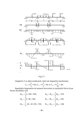 - 45 -
- F
i
g
–
- Fig.3.7 -
Alegând I0=I se obţin următoarele valori ale lungimilor transformate
m6
I
I
601 ==λ ; m6
I
I
612 ==λ şi m4
I2
I
823 ==λ
Suprafeţele diagramelor de moment încovoietor şi reacţiunile fictive de pe
fiecare deschidere sunt
5401806
2
1
01 =⋅=Ω ; 270
2
1
RR 011001 =Ω==
360906
3
2
12 =⋅=Ω ; 180
2
1
RR 122112 =Ω==
( ) 72012048
2
1
23 =⋅+⋅=Ω ; 360
2
1
RR 233223 =Ω==
X1
M 0
p
SB
120kN
I
2
20kN/m
R01=270=R10
633
I 2I
X2
90
180
R12=180=R21
Ω 12Ω 01
92,43
3,76
44,59
75,41
133,72
57,97
62,03
+
_ _
+
M p
Tp
60kN 60kN
24
120 120
Ω 23
R23=360=R32
80,27
59,79
99.91
_
+
49,97
70.03
10,03
0 1 2 3
 