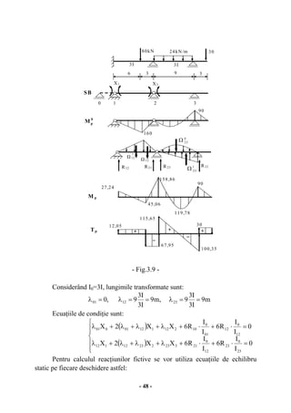 - 48 -
- Fig.3.9 -
Considerând I0=3I, lungimile transformate sunt:
m9
I3
I3
9,m9
I3
I3
9,0 231201 ==λ==λ=λ
Ecuaţiile de condiţie sunt:
( )
( )
⎪
⎪
⎩
⎪⎪
⎨
⎧
=⋅+⋅+λ+λ+λ+λ
=⋅+⋅+λ+λ+λ+λ
0
I
I
R6
I
I
R6XX2X
0
I
I
R6
I
I
R6XX2X
23
0
23
12
0
2132322312112
12
0
12
01
0
1021211201001
Pentru calculul reacţiunilor fictive se vor utiliza ecuaţiile de echilibru
static pe fiecare deschidere astfel:
M 0
p
SB
3I
24kN/m
393
3I
160
p
23Ω
67,95
158,86
30
M p
Tp
X1 X2
90
27,24
t
23Ω
90
+
_
3080kN
6
,
12,05
+
_
Ω 12
Ω 12
R12 R21
100,35
R23 R32
45,06
+
115,65
119,78
0 1 2 3
 