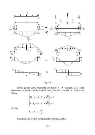- 52 -
- Fig.3.11 -
Pentru grinda dublu încastrată din figura 3.11,b încărcată cu o forţă
concentrată, aplicată la mijlocul deschiderii, sistemul ecuaţiilor de condiţie are
forma
⎪
⎪
⎩
⎪⎪
⎨
⎧
=+⋅+⋅
=+⋅+⋅
0
16
PL
6XL2XL
0
16
PL
6XLXL2
2
21
2
21
de unde
8
pL
XX 21 −==
Diagramele de eforturi sunt prezentate în figura 3.11,b.
M 0
p
SB
M p
Tp
X1
0
X1
2
I
p
1
L
Ω12
_
+
8
PL 2
24
pL3
24
pL3
12
pL
2
2
pL
2
pL
12
pL2
3
X2
a
0
Ω12
2
P
+
2
16
PL 2
I
P
2
L
2
L
1
16
PL 2
8
PL
8
PL
_
2
P
4
PL
X2
b
3
 