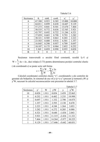 - 89 -
Tabelul 3.6
Secţiunea transversală a arcului fiind constantă, rezultă I0=I şi
ss
I
I
W 0
∆=∆= , deci relaţia (3.73) pentru determinarea poziţiei centrului elastic
( de coordonată c) se poate scrie sub forma
∑
∑
∑
∑
∆
∆
==
s
sy
W
Wy
c
''
Calculul coordonatei centrului elastic “c”, coordonatele y ale centrelor de
greutate ale bolţarilor, în sistemul de axe xCy (y=c-y’) precum şi termenii yW şi
y2
W, necesari în calculul necunoscutelor este prezentat în tabelul 3.7.
Tabelul 3.7
Secţiunea y' W y'W y y2
W
10 0.028 1.911 0.054 3.459 22.865
9 0.252 1.911 0.482 3.235 19.999
8 0.697 1.911 1.332 2.790 14.875
7 1.357 1.911 2.593 2.130 8.670
6 2.223 1.911 4.248 1.264 3.053
5 3.282 1.911 6.272 0.205 0.080
4 4.521 1.911 8.640 -1.034 2.043
3 5.921 1.911 11.315 -2.434 11.321
2 7.464 1.911 14.264 -3.977 30.225
1 9.129 1.911 17.446 -5.642 60.831
Sectiunea θi sinθi cosθi xi' yi'
A 67.380 0.923 0.385 15.000 10.000
1 64.011 0.899 0.438 14.607 9.129
2 57.273 0.841 0.541 13.670 7.464
3 50.535 0.772 0.636 12.545 5.921
4 43.797 0.692 0.722 11.246 4.521
5 37.059 0.603 0.798 9.793 3.282
6 30.321 0.505 0.863 8.203 2.223
7 23.583 0.400 0.916 6.501 1.357
8 16.845 0.290 0.957 4.709 0.697
9 10.107 0.175 0.984 2.852 0.252
10 3.369 0.059 0.998 0.955 0.028
B 0 0 1 0 0
 