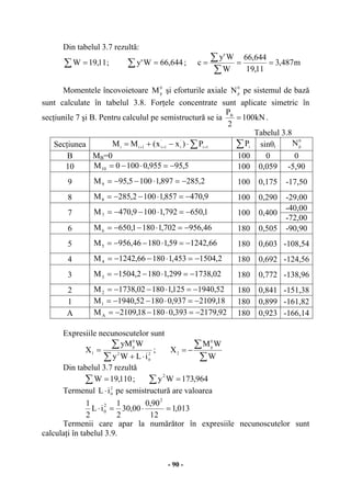 - 90 -
Din tabelul 3.7 rezultă:
11,19W =∑ ; 644,66W'y =∑ ; m487,3
11,19
644,66
W
W'y
c ===
∑
∑
Momentele încovoietoare 0
pM şi eforturile axiale 0
pN pe sistemul de bază
sunt calculate în tabelul 3.8. Forţele concentrate sunt aplicate simetric în
secţiunile 7 şi B. Pentru calculul pe semistructură se ia kN100
2
PB
= .
Tabelul 3.8
Secţiunea ∑ +++ ⋅−+= 1i
'
i
'
1i1ii P)xx(MM ∑ iP sinθi
0
pN
B MB=0 100 0 0
10 5,95955,01000M10 −=⋅−= 100 0,059 -5,90
9 2,285897,11005,95M9 −=⋅−−= 100 0,175 -17,50
8 9,470857,11002,285M8 −=⋅−−= 100 0,290 -29,00
-40,00
7 1,650792,11009,470M7 −=⋅−−= 100 0,400
-72,00
6 46,956702,11801,650M6 −=⋅−−= 180 0,505 -90,90
5 66,124259,118046,956M5 −=⋅−−= 180 0,603 -108,54
4 2,1504453,118066,1242M4 −=⋅−−= 180 0,692 -124,56
3 02,1738299,11802,1504M3 −=⋅−−= 180 0,772 -138,96
2 52,1940125,118002,1738M2 −=⋅−−= 180 0,841 -151,38
1 18,2109937,018052,1940M1 −=⋅−−= 180 0,899 -161,82
A 92,2179393,018018,2109MA −=⋅−−= 180 0,923 -166,14
Expresiile necunoscutelor sunt
2
0
2
0
p
1
iLWy
WyM
X
⋅+
=
∑
∑ ;
∑
∑−=
W
WM
X
0
p
2
Din tabelul 3.7 rezultă
110,19W =∑ ; 964,173Wy
2
=∑
Termenul 2
0iL⋅ pe semistructură are valoarea
013,1
12
90,0
00,30
2
1
iL
2
1
2
2
0 =⋅=⋅
Termenii care apar la numărător în expresiile necunoscutelor sunt
calculaţi în tabelul 3.9.
 