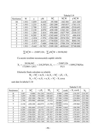 - 91 -
Tabelul 3.9
Sectiunea W y yW
0
p
M 0
p
M W y 0
p
M W
10 1.911 3.459 6.610 -95.500 -182.501 -631.269
9 1.911 3.235 6.182 -285.200 -545.017 -1763.131
8 1.911 2.790 5.332 -470.900 -899.890 -2510.693
7 1.911 2.130 4.070 -650.100 -1242.341 -2646.187
6 1.911 1.264 2.416 -956.460 -1827.795 -2310.333
5 1.911 0.205 0.392 -1242.660 -2374.723 -486.818
4 1.911 -1.034 -1.976 -1504.200 -2874.526 2972.260
3 1.911 -2.434 -4.651 -1738.020 -3321.356 8084.181
2 1.911 -3.977 -7.600 -1940.520 -3708.334 14748.043
1 1.911 -5.642 -10.782 -2109.180 -4030.643 22740.888
126,21007WM
0
p −=∑ ; 942,38196WyM
0
p =∑
Cu aceste rezultate necunoscutele capătă valorile
kN297,218
013,1964,173
942,38196
X1 =
+
= ; kNm274,1099
11,19
126,21007
X2 =
−
−=
Eforturile finale calculate cu relaţiile
21
0
p2211
0
pp
XyXMXmXmMM +−=++=
ϕ−=++= cosXNXnXnNN 1
0
p2211
0
pp
sunt date în tabelul 3.10
Tabelul 3.10
Secţiunea y
0
pM 1yX− pM 0
pN cosθi i1 cosX θ− Np
B 3.487 0.000 -761.202 338.072 0.000 1.000 -218.297 -218.297
10 3.459 -95.500 -755.089 248.685 -5.900 0.998 -217.860 -223.760
9 3.235 -285.200 -706.191 107.883 -17.500 0.984 -214.804 -232.304
8 2.790 -470.900 -609.049 19.325 -29.000 0.957 -208.910 -237.910
-40.000 -239.960
7 2.130 -650.100 -464.973 -15.799
-72.000
0.916 -199.960
-271.960
6 1.264 -956.460 -275.927 -133.113 -90.900 0.863 -188.390 -279.290
5 0.205 -1242.660 -44.751 -188.137 -108.540 0.798 -174.201 -282.741
4 -1.034 -1504.200 225.719 -179.207 -124.560 0.722 -157.610 -282.170
3 -2.434 -1738.020 531.335 -107.411 -138.960 0.636 -138.837 -277.797
2 -3.977 -1940.520 868.167 26.921 -151.380 0.541 -118.099 -269.479
1 -5.642 -2109.180 1231.632 221.726 -161.820 0.438 -95.614 -257.434
A -6.513 -2179.920 1421.768 341.122 -166.140 0.385 -84.044 -250.184
 