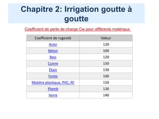 Coefficient de rugosité Valeur
Acier 120
Béton 100
Bois 120
Cuivre 150
Étain 130
Fonte 100
Matière plastique, PVC, PE 150
Plomb 130
Verre 140
Chapitre 2: Irrigation goutte à
goutte
Coefficient de perte de charge Cw pour différents matériaux
 