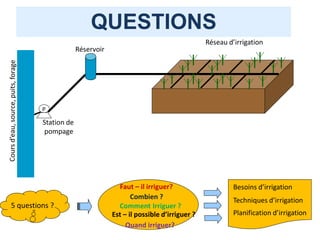 P
Comment Irriguer ?
Quand irriguer?
Faut – il irriguer?
Station de
pompage
Réseau d’irrigation
Réservoir
5 questions ?
Planification d’irrigation
Besoins d’irrigation
Techniques d’irrigation
QUESTIONS
Est – il possible d’irriguer ?
Combien ?
 