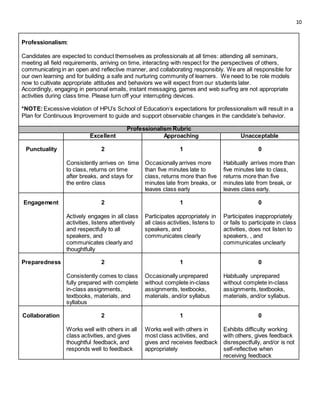 10
Professionalism:
Candidates are expected to conduct themselves as professionals at all times: attending all seminars,
meeting all field requirements, arriving on time, interacting with respect for the perspectives of others,
communicating in an open and reflective manner, and collaborating responsibly. We are all responsible for
our own learning and for building a safe and nurturing community of learners. We need to be role models
now to cultivate appropriate attitudes and behaviors we will expect from our students later.
Accordingly, engaging in personal emails, instant messaging, games and web surfing are not appropriate
activities during class time. Please turn off your interrupting devices.
*NOTE:Excessive violation of HPU’s School of Education’s expectations for professionalism will result in a
Plan for Continuous Improvement to guide and support observable changes in the candidate’s behavior.
Professionalism Rubric
Excellent Approaching Unacceptable
Punctuality 2
Consistently arrives on time
to class, returns on time
after breaks, and stays for
the entire class
1
Occasionally arrives more
than five minutes late to
class, returns more than five
minutes late from breaks, or
leaves class early
0
Habitually arrives more than
five minutes late to class,
returns more than five
minutes late from break, or
leaves class early.
Engagement 2
Actively engages in all class
activities, listens attentively
and respectfully to all
speakers, and
communicates clearly and
thoughtfully
1
Participates appropriately in
all class activities, listens to
speakers, and
communicates clearly
0
Participates inappropriately
or fails to participate in class
activities, does not listen to
speakers, , and
communicates unclearly
Preparedness 2
Consistently comes to class
fully prepared with complete
in-class assignments,
textbooks, materials, and
syllabus
1
Occasionally unprepared
without complete in-class
assignments, textbooks,
materials, and/or syllabus
0
Habitually unprepared
without complete in-class
assignments, textbooks,
materials, and/or syllabus.
Collaboration 2
Works well with others in all
class activities, and gives
thoughtful feedback, and
responds well to feedback
1
Works well with others in
most class activities, and
gives and receives feedback
appropriately
0
Exhibits difficulty working
with others, gives feedback
disrespectfully, and/or is not
self-reflective when
receiving feedback
 