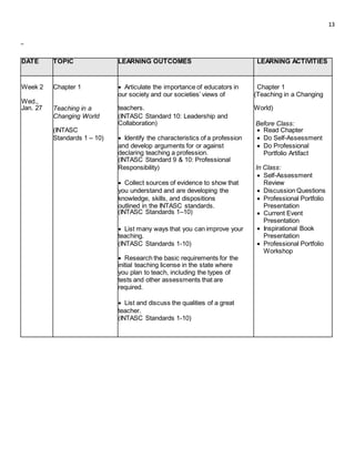 13
DATE TOPIC LEARNING OUTCOMES LEARNING ACTIVITIES
Week 2 Chapter 1  Articulate the importance of educators in Chapter 1
our society and our societies’ views of (Teaching in a Changing
Wed.,
Jan. 27 Teaching in a teachers. World)
Changing World (INTASC Standard 10: Leadership and
Collaboration) Before Class:
(INTASC  Read Chapter
Standards 1 – 10)  Identify the characteristics of a profession  Do Self-Assessment
and develop arguments for or against  Do Professional
declaring teaching a profession. Portfolio Artifact
(INTASC Standard 9 & 10: Professional
Responsibility) In Class:
 Self-Assessment
 Collect sources of evidence to show that Review
you understand and are developing the  Discussion Questions
knowledge, skills, and dispositions  Professional Portfolio
outlined in the INTASC standards. Presentation
(INTASC Standards 1–10)  Current Event
Presentation
 List many ways that you can improve your  Inspirational Book
teaching. Presentation
(INTASC Standards 1-10)  Professional Portfolio
Workshop
 Research the basic requirements for the
initial teaching license in the state where
you plan to teach, including the types of
tests and other assessments that are
required.
 List and discuss the qualities of a great
teacher.
(INTASC Standards 1-10)
 
