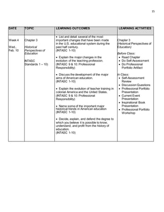15
DATE TOPIC LEARNING OUTCOMES LEARNING ACTIVITIES
 List and detail several of the most
Week 4 Chapter 3 important changes that have been made Chapter 3
in the U.S. educational system during the (Historical Perspectives of
Wed., Historical past half century. Education)
Feb. 10 Perspectives of (INTASC 1-10)
Education Before Class:
 Explain the major changes in the  Read Chapter
INTASC evolution of the teaching profession.  Do Self-Assessment
Standards 1 – 10) (INTASC 9 & 10: Professional  Do Professional
Responsibility) Portfolio Artifact
 Discuss the development of the major In Class:
aims of American education.  Self-Assessment
(INTASC 1-10) Review
 Discussion Questions
 Explain the evolution of teacher training in  Professional Portfolio
colonial America and the United States. Presentation
(INTASC 9 & 10: Professional  Current Event
Responsibility) Presentation
 Inspirational Book
 Name some of the important major Presentation
historical trends in American education  Professional Portfolio
(INTASC 1-10) Workshop
 Decide, explain, and defend the degree to
which you believe it is possible to know,
understand, and profit from the history of
education.
(INTASC 1-10)
 