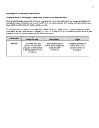 33
Philosophical Foundations of Education
Chapter 4 Artifact: Philosophy: Reflections on the Essence of Education
According to idealistic philosophy, character education can be enhanced through the study and imitation of
exemplars/heroes in the historical record. Identify and exemplar educator from history and describe how you
could teach character through that person’s example.
Your response should be about one page long (about 250 words). Bring printed copies of your response to
class where we will share our responses with our peers in small groups. You may wish to revise and edit your
response, once you have received feedback from your peers.
Component
1 2 3
Unacceptable Acceptable Target
Artifact Candidate does not Candidate provides an Candidate provides an
provide an artifact or artifact that is organized artifact that is well-
provides an artifact that and sufficiently organized and well-
is disorganized or under- developed developed.
developed.
 