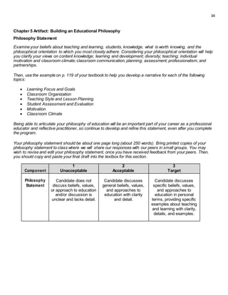 34
Chapter 5 Artifact: Building an Educational Philosophy
Philosophy Statement
Examine your beliefs about teaching and learning, students, knowledge, what is worth knowing, and the
philosophical orientation to which you most closely adhere. Considering your philosophical orientation will help
you clarify your views on content knowledge; learning and development; diversity; teaching; individual
motivation and classroom climate; classroom communication; planning; assessment; professionalism; and
partnerships.
Then, use the example on p. 119 of your textbook to help you develop a narrative for each of the following
topics:
 Learning Focus and Goals 
 Classroom Organization 
 Teaching Style and Lesson Planning 
 Student Assessment and Evaluation 
 Motivation 
 Classroom Climate 
Being able to articulate your philosophy of education will be an important part of your career as a professional
educator and reflective practitioner, so continue to develop and refine this statement, even after you complete
the program.
Your philosophy statement should be about one page long (about 250 words). Bring printed copies of your
philosophy statement to class where we will share our responses with our peers in small groups. You may
wish to revise and edit your philosophy statement, once you have received feedback from your peers. Then,
you should copy and paste your final draft into the textbox for this section.
1 2 3
Component Unacceptable Acceptable Target
Philosophy Candidate does not Candidate discusses Candidate discusses
Statement discuss beliefs, values, general beliefs, values, specific beliefs, values,
or approach to education and approaches to and approaches to
and/or discussion is education with clarity education in personal
unclear and lacks detail. and detail. terms, providing specific
examples about teaching
and learning with clarity,
details, and examples.
 
