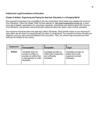 38
Political and Legal Foundations of Education
Chapter 9 Artifact: Organizing and Paying for American Education in a Changing World
One important component of accountability is the role of standards. Most states have adopted the Common
Core Standards. Check the Hawaii Public Schools website at http://www.hawaiipublicschools.org to learn
more about Hawaii's expectations for using these standards, read articles and opinions about the Common
Core Standards, and develop a personal position statement about the relative value of these standards.
Your response should be about one page long (about 250 words). Bring printed copies of your response to
class where we will share our responses with our peers in small groups. You may wish to revise and edit your
response, once you have received feedback from your peers. Then, you should copy and paste your final
draft into the textbox for this section.
Component
1 2 3
Unacceptable Acceptable Target
Artifact Candidate does not Candidate provides an Candidate provides an
provide an artifact or artifact that is organized artifact that is well-
provides an artifact that and sufficiently organized and well-
is disorganized or under- developed developed.
developed.
 