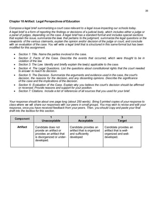 39
Chapter 10 Artifact: Legal Perspectives of Education
Compose a legal brief summarizing a court case relevant to a legal issue impacting our schools today.
A legal brief is a form of reporting the findings or decisions of a judicial body, which includes either a judge or
a panel of judges, depending on the case. A legal brief has a standard format and includes special sections
that explain the issue, summarize the laws that pertains to the judgment, summarize the legal questions or the
viewpoints of the various claimants, explain the opinion and/or decision of the judge or court, and conclude
with an evaluation of the case. You will write a legal brief that is structured in this same format but has been
modified for this assignment.
 Section 1: Title. Name the parties involved in the case. 

 Section 2: Facts of the Case. Describe the events that occurred, which were thought to be in
violation of the law. 
 Section 3: The Law. Identify and briefly explain the law(s) applicable to the case. 
 Section 4: The Legal Questions. List the questions about constitutional rights that the court needed
to answer to reach its decision. 

 Section 5: The Decision. Summarize the arguments and evidence used in the case, the court's
decision, the reasons for the decision, and any dissenting opinions. Describe the significance
of the case and the implications of the decision. 

 Section 6: Evaluation of the Case. Explain why you believe the court's decision should be affirmed
or reversed. Provide reasons and support for your position. 
 Section 7: Citations. Include a list of references of all sources that you used for your brief. 
Your response should be about one page long (about 250 words). Bring 5 printed copies of your response to
class where we will share our responses with our peers in small groups. You may wish to revise and edit your
response, once you have received feedback from your peers. Then, you should copy and paste your final
draft into the textbox for this section.
Component
1 2 3
Unacceptable Acceptable Target
Artifact Candidate does not Candidate provides an Candidate provides an
provide an artifact or artifact that is organized artifact that is well-
provides an artifact that and sufficiently organized and well-
is disorganized or under- developed developed.
developed.
 