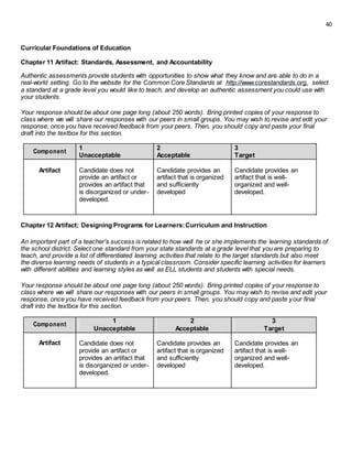 40
Curricular Foundations of Education
Chapter 11 Artifact: Standards, Assessment, and Accountability
Authentic assessments provide students with opportunities to show what they know and are able to do in a
real-world setting. Go to the website for the Common Core Standards at http://www.corestandards.org, select
a standard at a grade level you would like to teach, and develop an authentic assessment you could use with
your students.
Your response should be about one page long (about 250 words). Bring printed copies of your response to
class where we will share our responses with our peers in small groups. You may wish to revise and edit your
response, once you have received feedback from your peers. Then, you should copy and paste your final
draft into the textbox for this section.
Component
1 2 3
Unacceptable Acceptable Target
Artifact Candidate does not Candidate provides an Candidate provides an
provide an artifact or artifact that is organized artifact that is well-
provides an artifact that and sufficiently organized and well-
is disorganized or under- developed developed.
developed.
Chapter 12 Artifact: Designing Programs for Learners:Curriculum and Instruction
An important part of a teacher's success is related to how well he or she implements the learning standards of
the school district. Select one standard from your state standards at a grade level that you are preparing to
teach, and provide a list of differentiated learning activities that relate to the target standards but also meet
the diverse learning needs of students in a typical classroom. Consider specific learning activities for learners
with different abilities and learning styles as well as ELL students and students with special needs.
Your response should be about one page long (about 250 words). Bring printed copies of your response to
class where we will share our responses with our peers in small groups. You may wish to revise and edit your
response, once you have received feedback from your peers. Then, you should copy and paste your final
draft into the textbox for this section.
Component
1 2 3
Unacceptable Acceptable Target
Artifact Candidate does not Candidate provides an Candidate provides an
provide an artifact or artifact that is organized artifact that is well-
provides an artifact that and sufficiently organized and well-
is disorganized or under- developed developed.
developed.
 