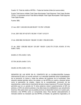 Cuadro 15. Total de crédito a MYPEs – Todas las fuentes (miles de nuevos soles).

Fuente Total banca múltiple Total Cajas Municipales Total Edpymes Total Cajas Rurales
TOTAL % crecimiento anual Total Banca Múltiple Total Cajas Municipales Total Edpymes
Total Cajas Rurales

Fuente: SBS.



31 mar. 2001 1,024,046 343,428 95,637 115,792 1,578,903



31 dic. 2001 930,187 427,673 136,304 117,847 1,612,011



31 dic. 2002 866,154 593,541 166,645 131,965 1,758,305 9.08%



31 dic. 2003 1,030,062 832,811 221,087 158,021 2,242,170 27.52% 45.92% 37.14%
9.86% 7.06%



64.86% 21.75% 6.06% 7.33%



57.70% 26.53% 8.46% 7.31%



49.26% 33.76% 9.48% 7.51%



DESAFÍOS DE LAS MYPE EN EL CONTEXTO DE LA GLOBALIZACIÓN Contexto
internacional El país y el mundo avanzan a un velocidad acelerada hacia la globalización
de la economía, la cultura y todas las esferas del quehacer de la humanidad. Esta
situación plantea grandes retos a los países y a las MYPEs en cuanto a diversos temas
como la generación de empleo, mejora de la competitividad, promoción de las
exportaciones y sobre todo el crecimiento del país a tasas mayores al 7% anual. Esta tasa
permitiría que en un periodo de 15 años podamos reducir sustantivamente el 52% de
pobreza, el 20% de extrema pobreza o las altas tasas de analfabetismo que actualmente
tenemos. Ello quiere decir que es posible promover el desarrollo humano en nuestro país,
teniendo a las MYPEs como un componente clave. Para atender adecuadamente al
mercado exterior es necesario que las MYPEs, el Estado, los gobiernos regionales y el
 