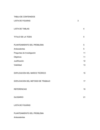 TABLA DE CONTENIDOS

LISTA DE FIGURAS                    3



LISTA DE TABLAS                         4



TITULO DE LA TESIS                      5



PLANTEAMIENTO DEL PROBLEMA              5

Antecedentes                            5

Preguntas de Investigación              11

Objetivos                               11

Justificación                           12

Viabilidad                              13



EXPLICACION DEL MARCO TEORICO           15



EXPLICACION DEL METODO DE TRABAJO       17



REFERENCIAS                             19



GLOSARIO                                21



LISTA DE FIGURAS



PLANTEAMIENTO DEL PROBLEMA

Antecedentes
 