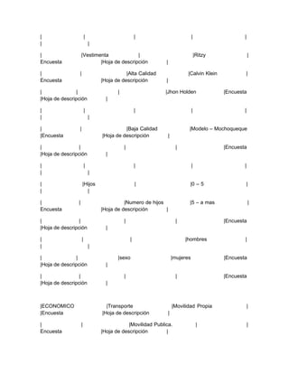 |                        |                          |                           |                    |
|                            |

|                   |Vestimenta             |                                       |Ritzy               |
Encuesta                    |Hoja de descripción             |

|                |                          |Alta Calidad                   |Calvin Klein            |
Encuesta                         |Hoja de descripción        |

|               |                       |                    |Jhon Holden                    |Encuesta
|Hoja de descripción               |

|                        |                          |                           |                    |
|                            |

|                |                         |Baja Calidad                    |Modelo – Mochoqueque
|Encuesta                        |Hoja de descripción            |

|                |                          |                         |                      |Encuesta
|Hoja de descripción               |

|                        |                          |                           |                    |
|                            |

|                    |Hijos                         |                       |0 – 5                   |
|                      |

|               |                          |Numero de hijos                 |5 – a mas                   |
Encuesta                         |Hoja de descripción       |

|                |                          |                         |                      |Encuesta
|Hoja de descripción               |

|                    |                          |                         |hombres                   |
|                            |

|               |                       |sexo                        |mujeres                |Encuesta
|Hoja de descripción               |

|                |                          |                         |                      |Encuesta
|Hoja de descripción               |



|ECONOMICO                         |Transporte                       |Movilidad Propia                   |
|Encuesta                        |Hoja de descripción            |

|                   |                        |Movilidad Publica.                     |                   |
Encuesta                         |Hoja de descripción        |
 