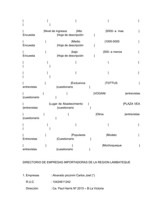 |                       |                              |                                   |                      |
|                           |

|               |Nivel de ingresos        |Alto                                          |5000- a mas              |
Encuesta                   |Hoja de descripción                             |

|                   |                             |Medio                                 |1000-5000                |
Encuesta                               |Hoja de descripción                 |

|                   |                             |bajo                              |500- a menos                 |
Encuesta                               |Hoja de descripción                 |

|                       |                              |                                   |                      |
|                           |

|                       |                              |                                   |                      |
|                           |

|                   |                             |Exclusivos                            |TOTTUS                   |
entrevistas                            |cuestionario                |

|               |                             |                             |VOGANI                     |entrevistas
|cuestionario                      |

|                           |Lugar de Abastecimiento            |                                     |PLAZA VEA
|entrevistas                      |cuestionario                         |

|               |                                 |                             |Otros                  |entrevistas
|cuestionario                      |

|                       |                              |                                   |                      |
|                           |

|                   |                             |Populares                              |Modelo                  |
Entrevistas                            |Cuestionario                    |

|                   |                              |                                 |Mochoqueque                      |
entrevistas                            |cuestionario                |



DIRECTORIO DE EMPRESAS IMPORTADORAS DE LA REGION LAMBAYEQUE



1. Empresas                     : Alvarado piccinini Carlos Joel (*)

    R.U.C                       : 10424611242

    Dirección                   : Ca. Paul Harris Nº 2015 – B La Victoria
 