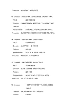 Productos     :VENTA DE PRODUCTOS



13. Empresas : INDUSTRIA ARROCERA DE AMERICA S.A.C.

  R.U.C              : 20479603392

  Dirección    PANAMERICANA NORTE KM 775-LAMBAYEQUE

  Teléfono           :

  Representante      :MISIA NELLY PERALES HUANCARUNA

 Productos     :ELABORACION DE PRODUCTOS DE MOLINERIA



14. Empresas : INVERSIONES LAMBAYEQUE.

  R.U.C              : 20395693027

  Dirección    :JLO Nº 449   - CHICLAYO

  Teléfono           : 452429

  Representante      :VICTOR MONTERO ONETO

 Productos     :ASESORIA EMPRESARIAL



15. Empresas : INVERSIONES BATORY S.A.C.

  R.U.C              : 20506548854

  Dirección    :ELIAS AGUIRRE Nº450- CHICLAYO

  Teléfono           : 2413772

  Representante      :ALBERTO VELEZ DE VILLA MEZA

 Productos     :TELECOMUNICACIONES



16. Empresas             : DISTRIBUCIONES Y ALMECENES DEL

                         VALLE

  Dirección    :SALAVERRY Nº1195- CHICLAYO

  Teléfono           : 238167
 