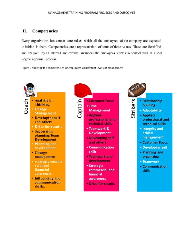 MANAGEMENT TRAINEE PROGRAMHR