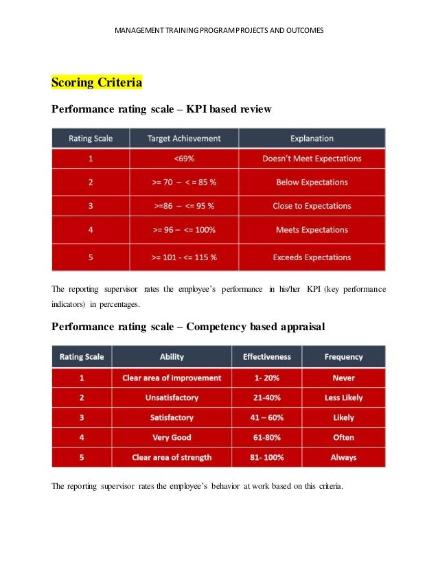 MANAGEMENT TRAINEE PROGRAMHR