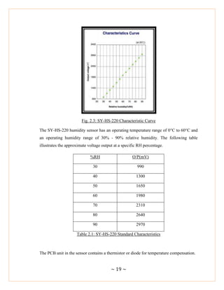 ~ 19 ~
Fig. 2.3: SY-HS-220 Characteristic Curve
The SY-HS-220 humidity sensor has an operating temperature range of 0°C to 60°C and
an operating humidity range of 30% - 90% relative humidity. The following table
illustrates the approximate voltage output at a specific RH percentage.
%RH O/P(mV)
30 990
40 1300
50 1650
60 1980
70 2310
80 2640
90 2970
Table 2.1: SY-HS-220 Standard Characteristics
The PCB unit in the sensor contains a thermistor or diode for temperature compensation.
 